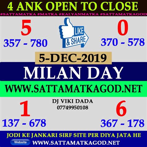 milan mumbai matka chart|Milan Day Panel Chart & Record .